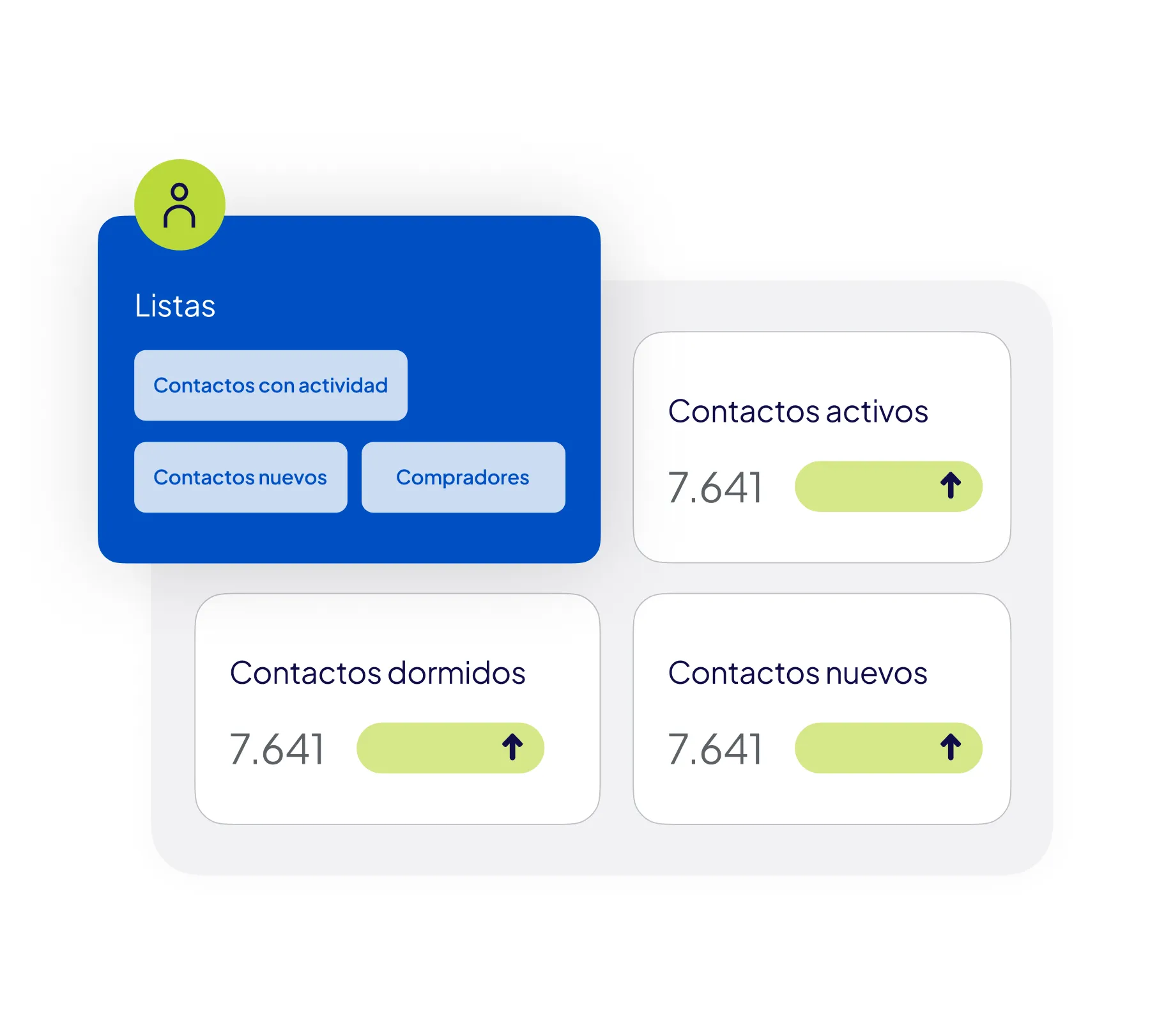 Imagen actividad contactos